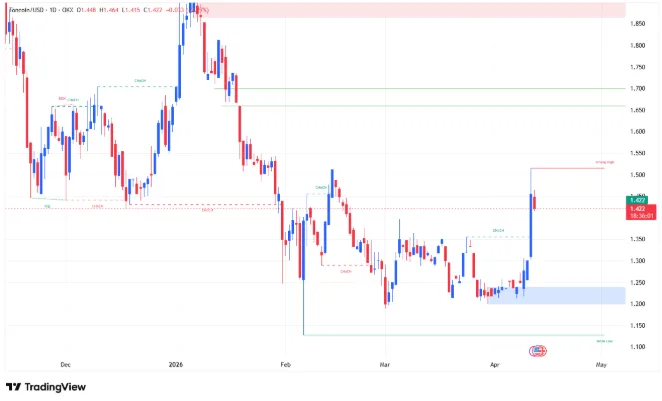 TON/USD PRICE CHART FOR 24 HOURS PERIOD