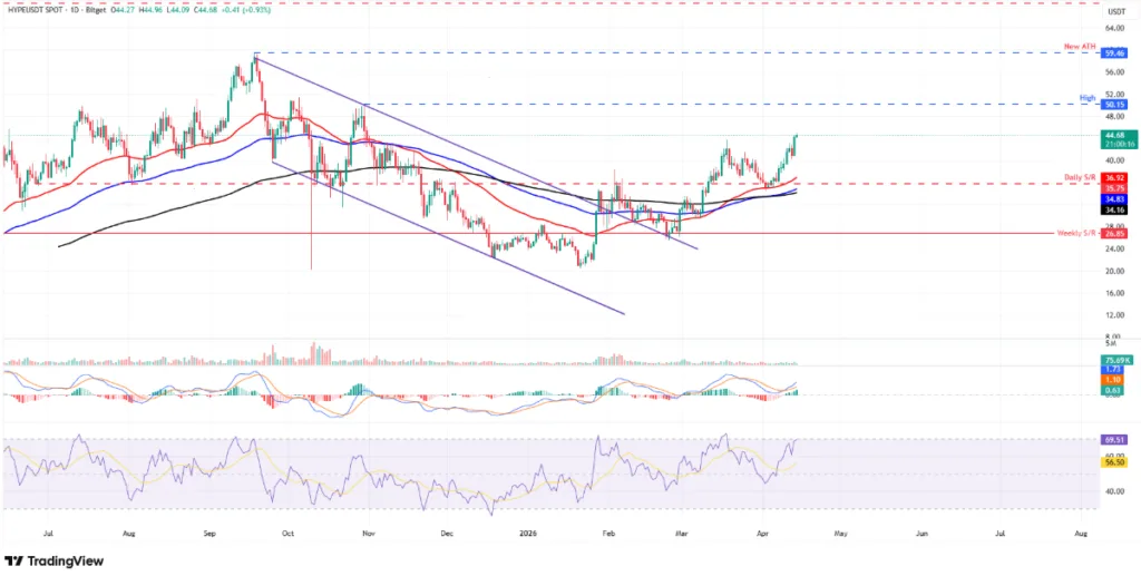 HYPE/USDT PRICE CHART FOR 24 HOURS PERIOD