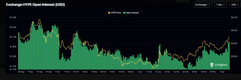 HYPE open interest chart