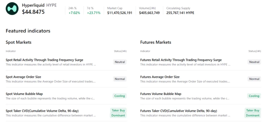 HYPERLIQUID'S SPOT MARKETS AND FUTURES MARKET CHART