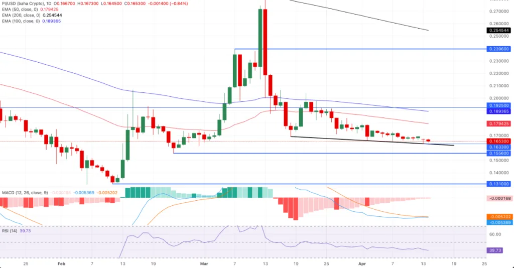 PI/USD price chart for 24 hours period