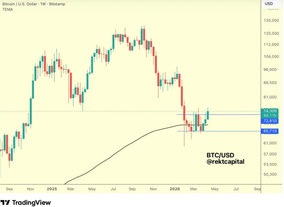 BTC/USD PRICE CHART FOR 7 DAYS PERIOD