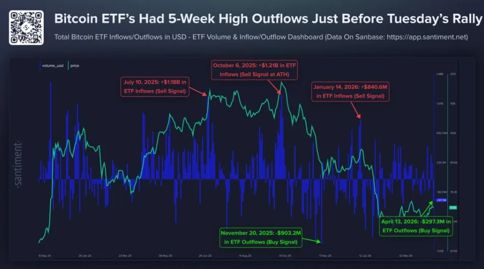 Bitcoin ETF's chart