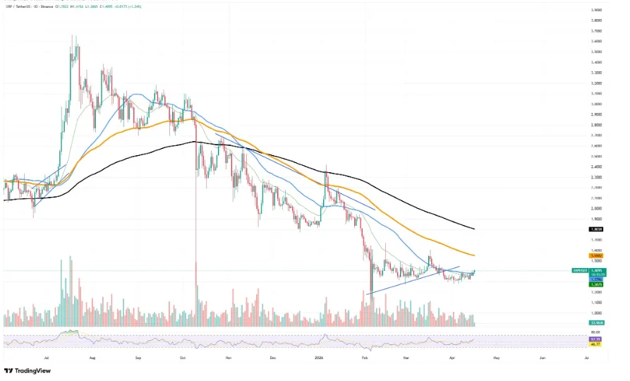 XRP/USDT PRICE CHART FOR 24 HOURS PERIOD