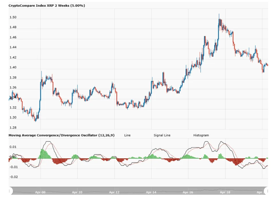 xrp price chart for 24 hours period