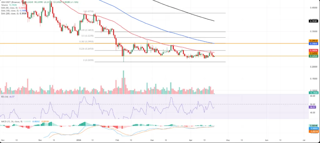 ADA/USDT PRICE CHART FOR 24 HOURS PERIOD