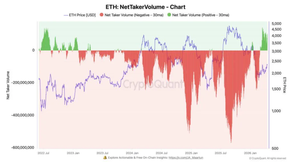 ETH NetTAKERVOLUME CHART