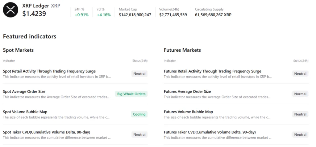 XRP LEDGER SUMMARY DATA