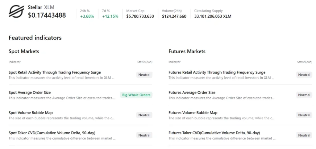 XLM SUMMARY DATA