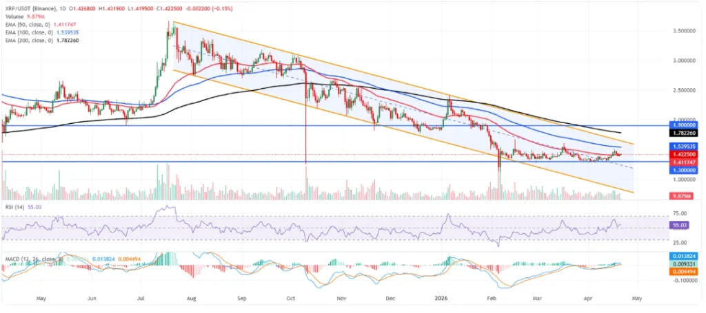 XRP/USDT PRICE CHART FOR 24 HOURS PERIOD