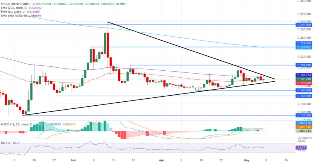 PI/USDT PRICE CHART FOR 24 HOURS PERIOD