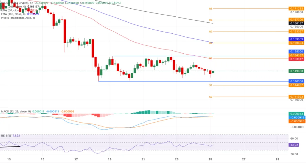 PI/USD price chart for 24 hours period
