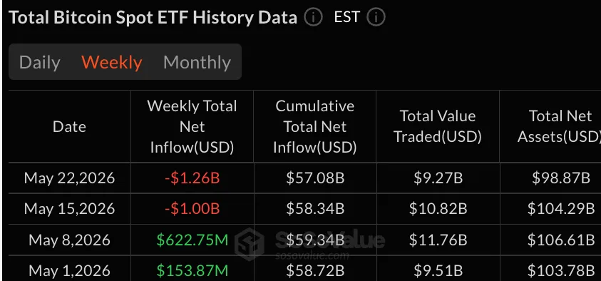 TOTAL BITCOIN SPOT ETF HISTORY DATA