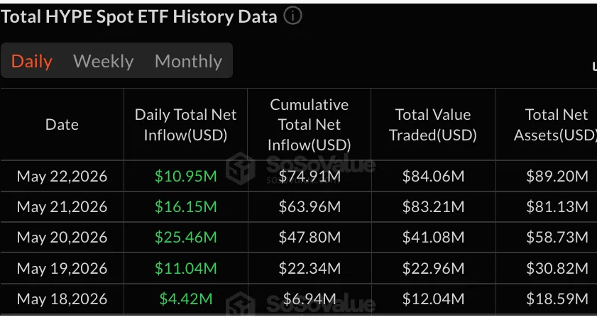 TOTAL HYPE SPOT ETF HISTORY DATA 