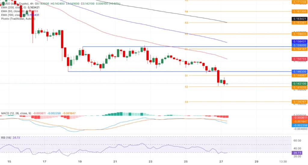 PI/USD price chart for 24 hours period
