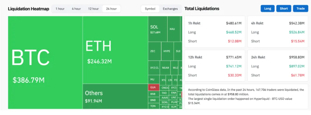 LIQUADATION HEATMAP CHART