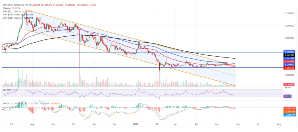 XRP/USDT PRICE CHART FOR 24 HOURS PERIOD