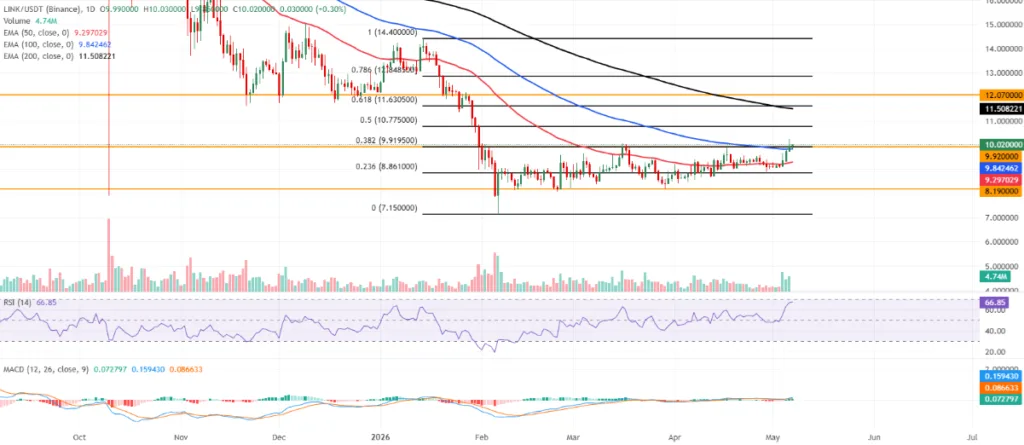 LINK/USDT PRICE CHART FOR 24 HOURS PERIOD