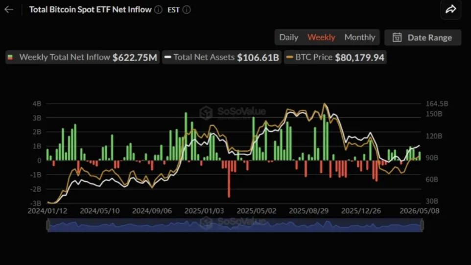 TOTAL SPOT BITCOIN ETF NET INFLOW CHART
