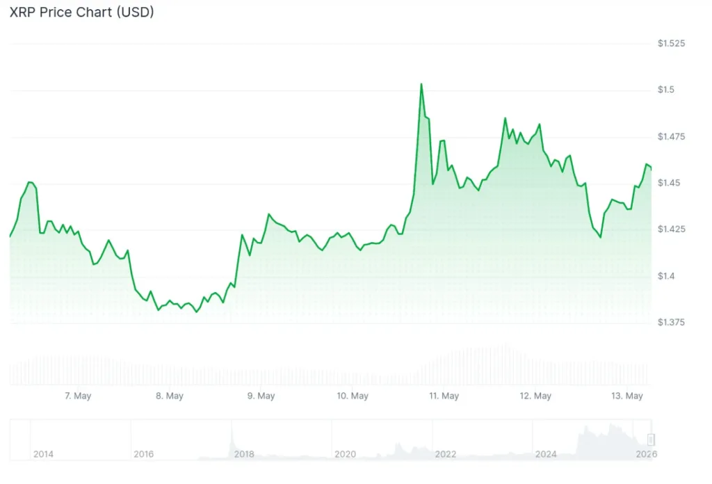 XRP PRICE CHART FOR 24 HOURS PERIOD