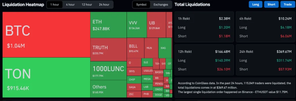 CRYPTO LIQUADATION CHART