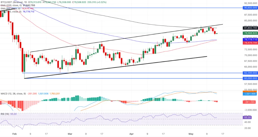 BTC/USD PRICE CHART FOR 24 HOURS PERIOD