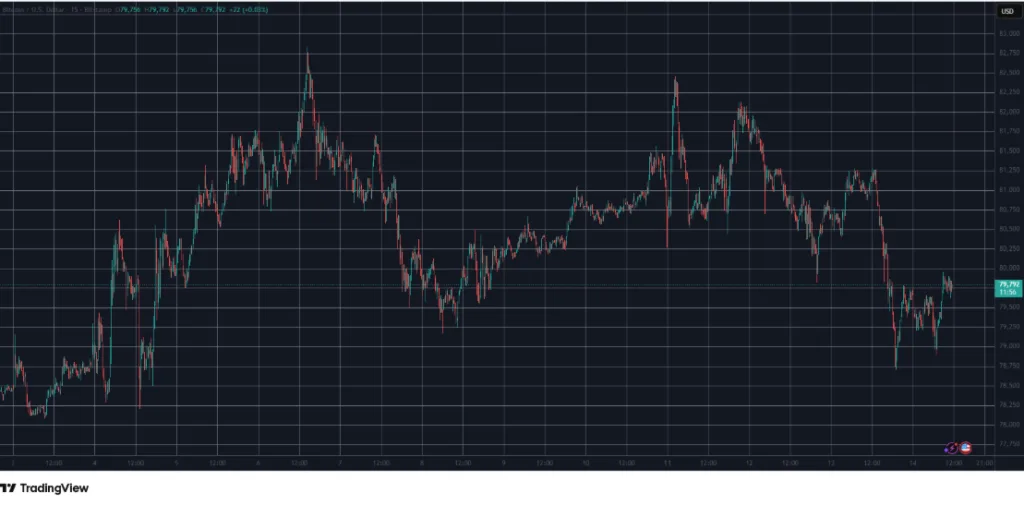 BTC/USD PRICE CHART FOR 24 HOURS PERIOD