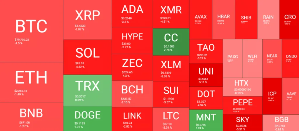 CRYPTOCURRENCY MARKET OVERVIEW FOR MAY 14 
