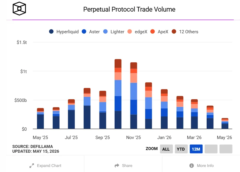 Perpetual Protocol Trade Volume