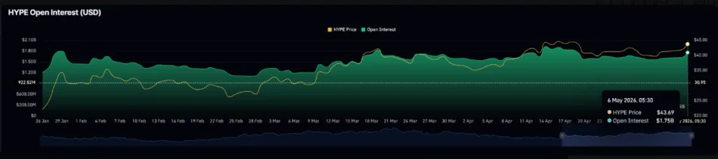 HYPE Open Interest chart