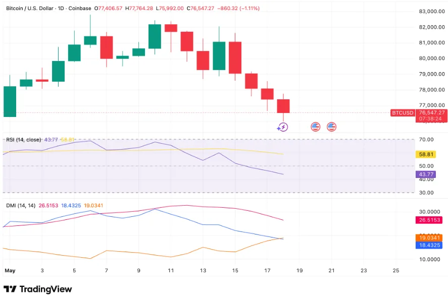 Bitcoin/U.S Dollar price chart for 24 hours period