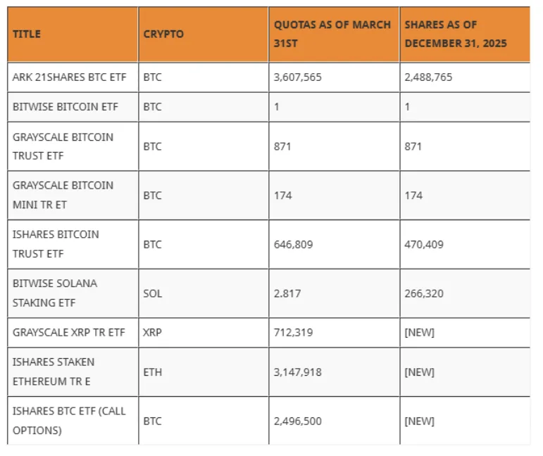 XRP ETF LIST