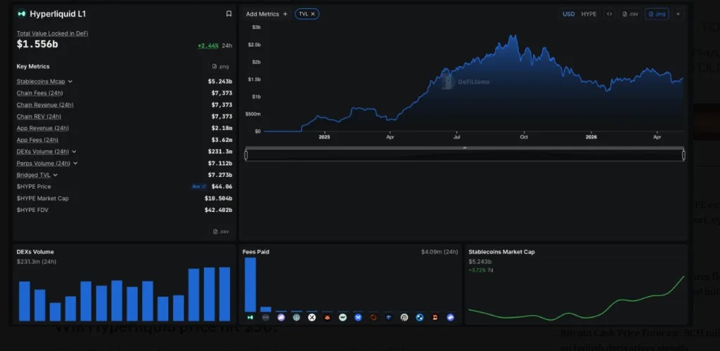 Hyperliquid key metrics chart