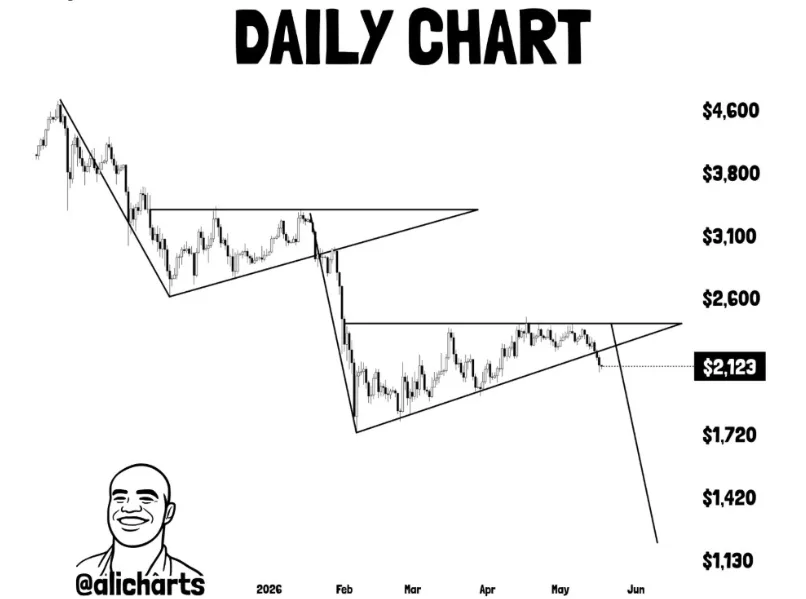 ETHEREUM PRICE CHART FOR 24 HOURS PERIOD, ANALYSIS BY alicharts 