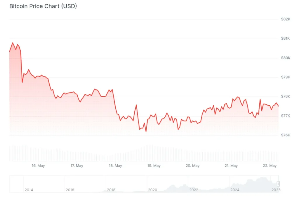 BITCOIN PRICE CHART FOR 24 HOURS PERIOD