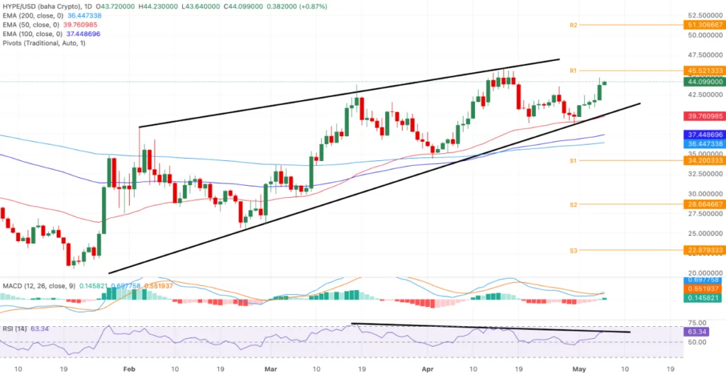 HYPE/USDT price chart for 24 hours period