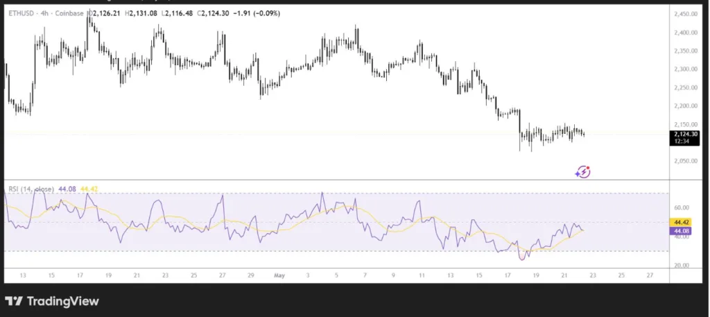 ETH/USD PRICE CHART FOR 4 HOURS PERIOD 