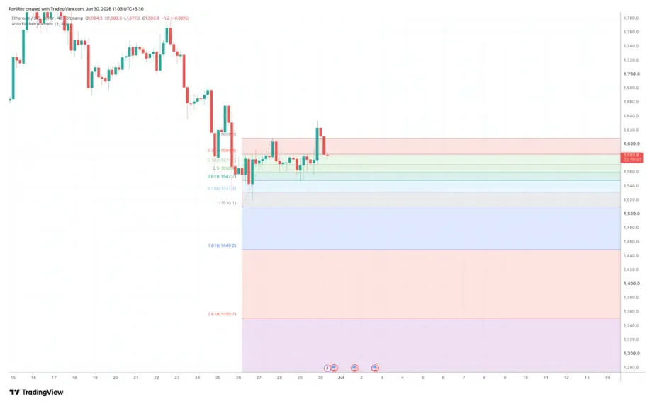 ETH/USD PRICE CHART FOR 4 HOURS PERIOD