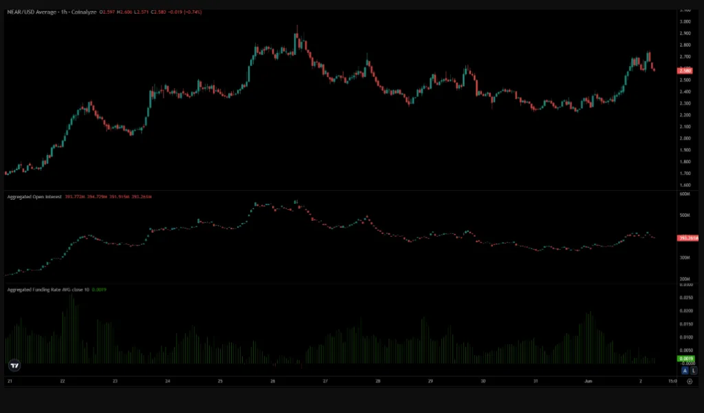 NEAR/USDT PRICE CHART FOR 1 HOUR HOUR PERIOD