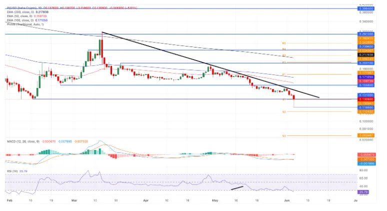 PI/USDT PRICE CHART FOR 24 HOURS PERIOD