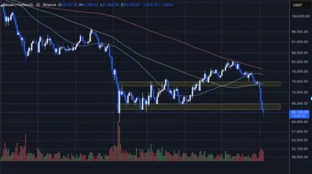 BITCOIN/TetherUS PRICE CHART FOR 24 HOURS PERIOD