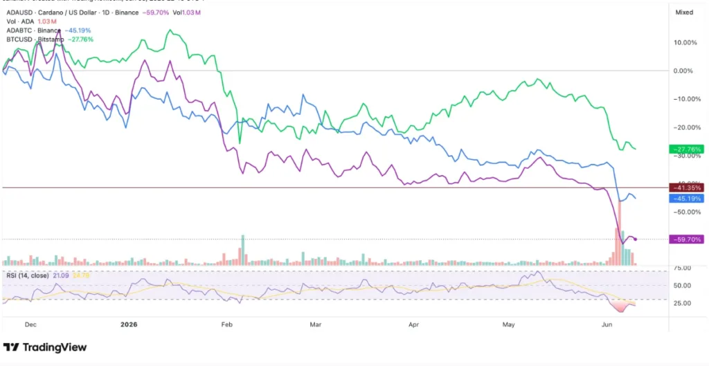 ADA/USD KEY INDICATORS FOR 24 HOURS PERIOD