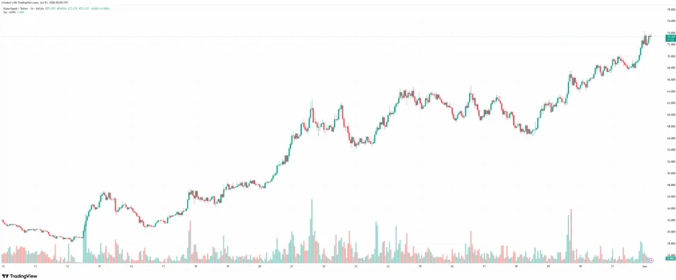 HYPERLIQUID/TETHER PRICE CHART FOR 24 HOURS PERIOD