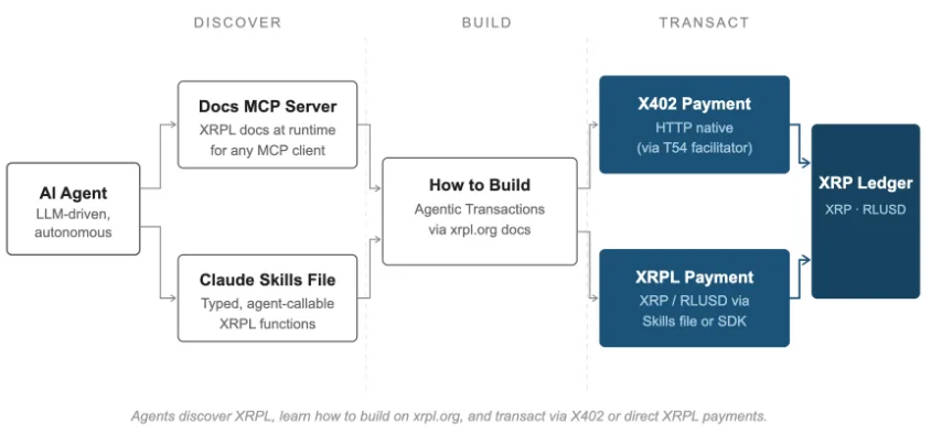 XRPL AI Starter Kit