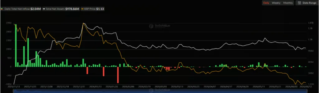 SPOT XRP ETF INFLOWS CHART