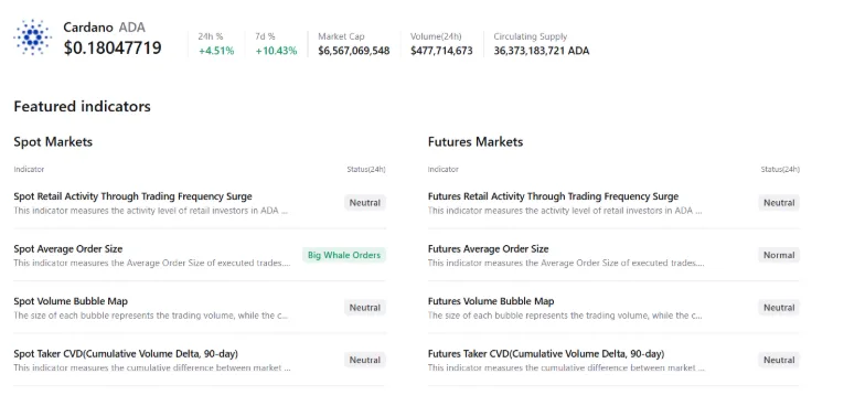CARDANO SUMMARY DATA 
