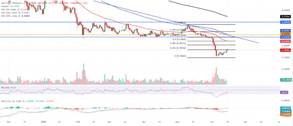 ADA/USDT PRICE CHART FOR 24 HOURS PERIOD