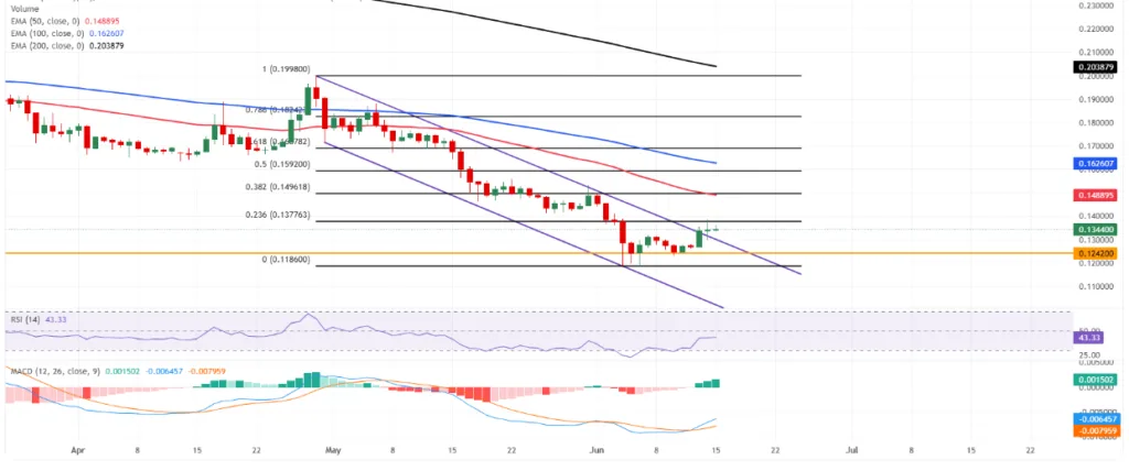 PI/USDT PRICE CHART FOR 24 HOURS PERIOD