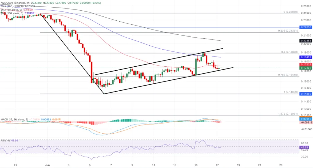 ADA/USDT PRICE CHART FOR 24 HOURS PERIOD