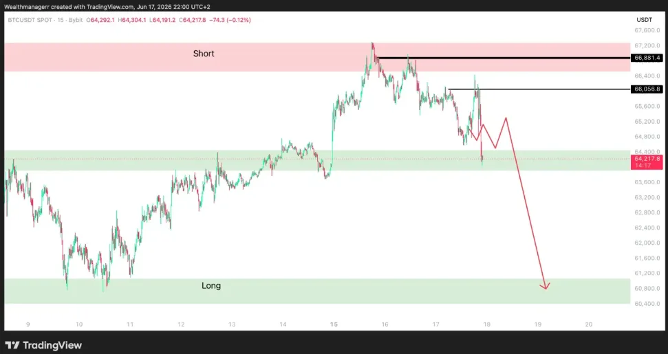 BTC/USD price chart. Source: WealthManager on X.
